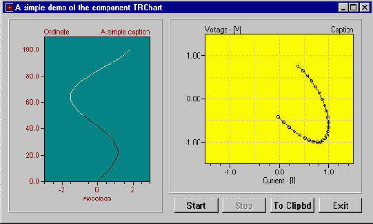 RChart